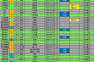 2025中超夏转补/撤报名情况（个人整理，非官方，仅供参考）