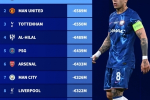 开云-近三个赛季足坛转会净支出榜：切尔西10.9亿欧断层领跑，曼联第二