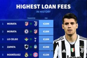 开云体育-最贵租借榜：杰克逊将成历史第三贵租借交易，莫拉塔1800万欧居首