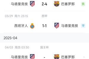 开云注册网址-噩梦还没完？马竞欧冠出局+西甲3轮不胜争冠受阻，国王杯又战巴萨