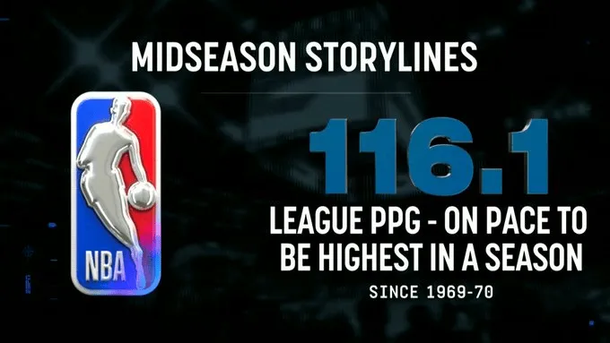 kaiyun-本赛季至今联盟场均得分116.1分！美媒：萧华的计划奏效了