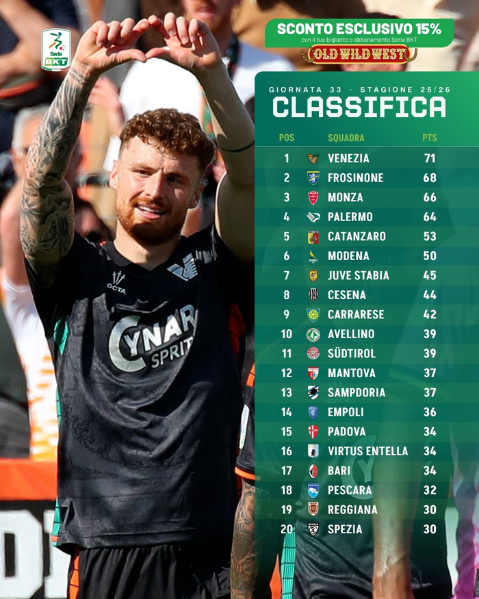 开云注册网址-意乙33轮积分榜：威尼斯71分领跑，巴勒莫第4尤维斯塔比亚第7|意乙积分榜|菲利普-因扎吉|ac米兰|阿巴特|名宿_新浪体育_新浪新闻